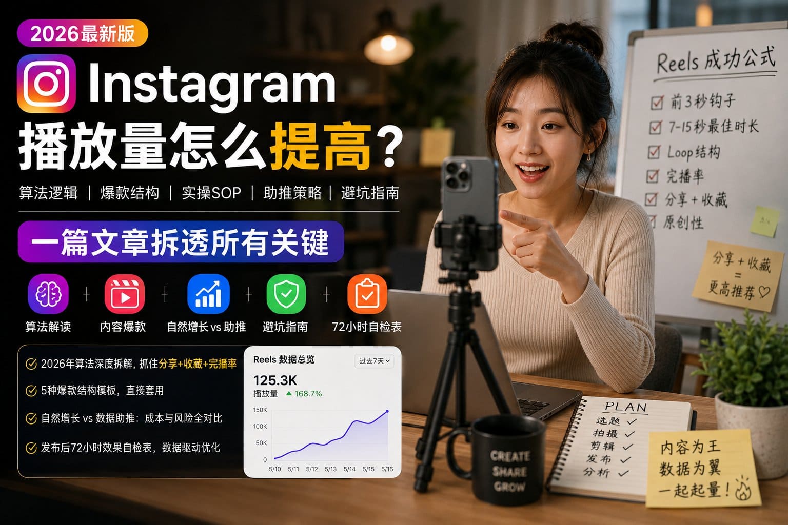 Instagram播放量怎么提高？2026年Ins视频增长指南