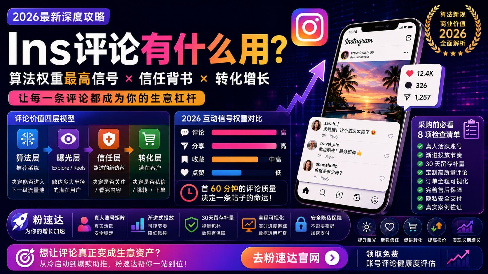Ins评论有什么用？Instagram互动和转化价值解析