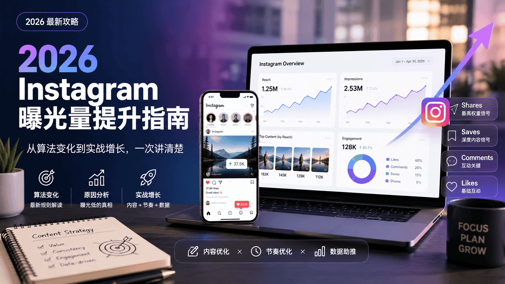 Instagram曝光量怎么提高？2026年Ins流量提升指南