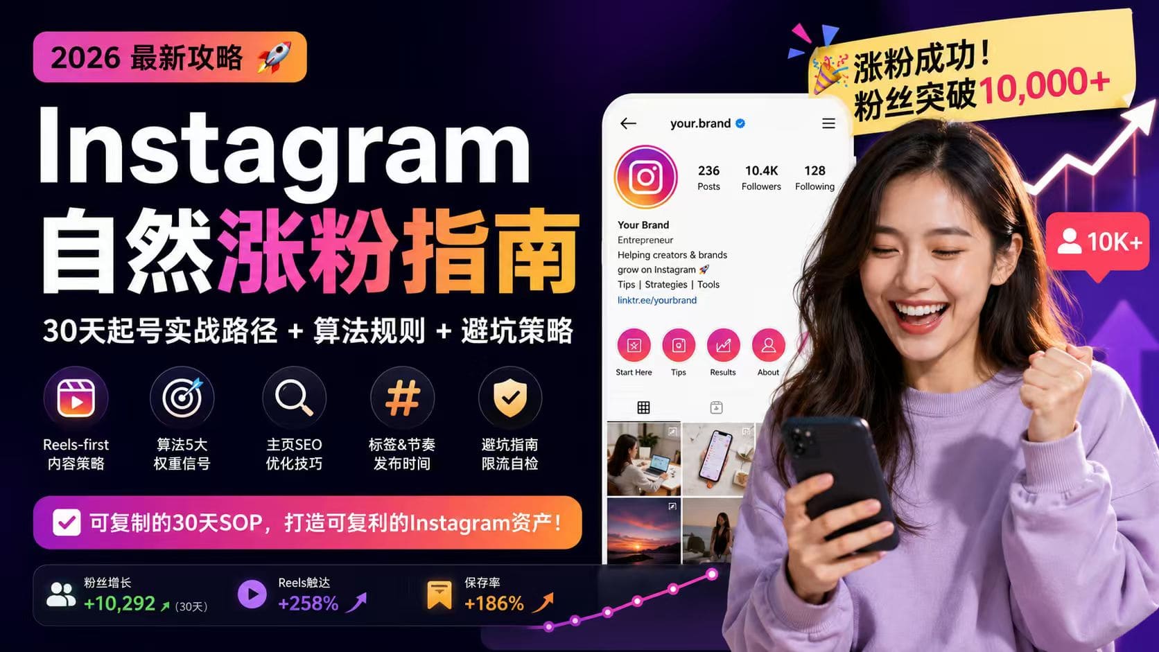 Instagram自然涨粉方法：2026年不买粉也能增长
