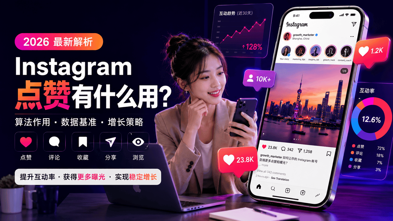 Instagram点赞有什么用？为什么Ins互动率很重要
