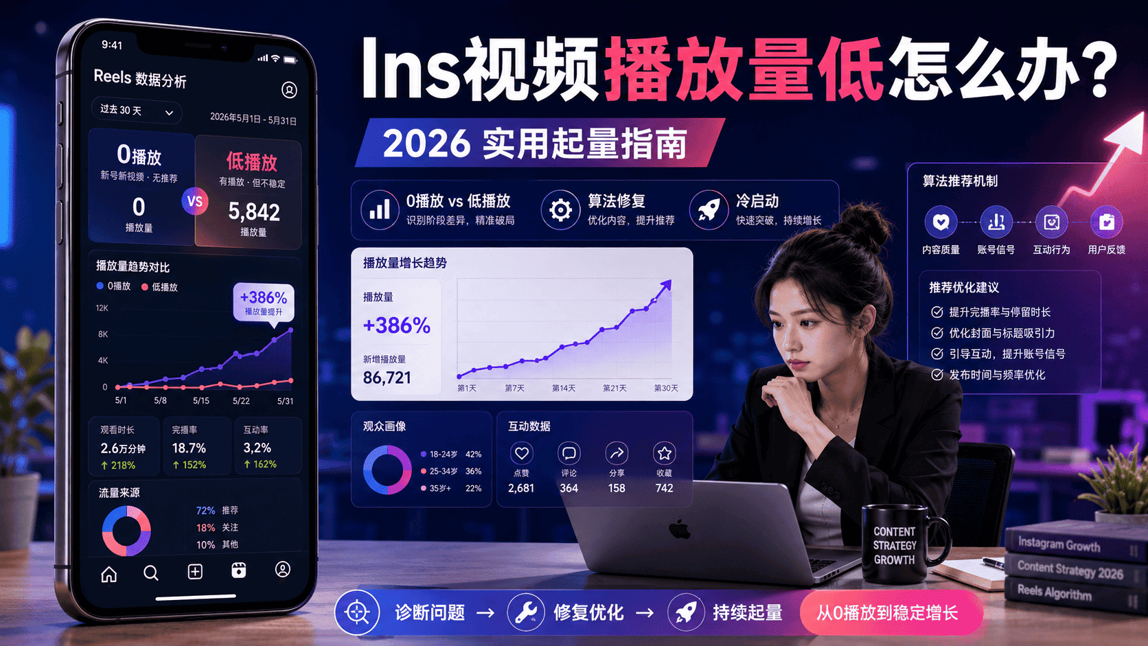Ins视频播放量低怎么办？Instagram起量方法解析