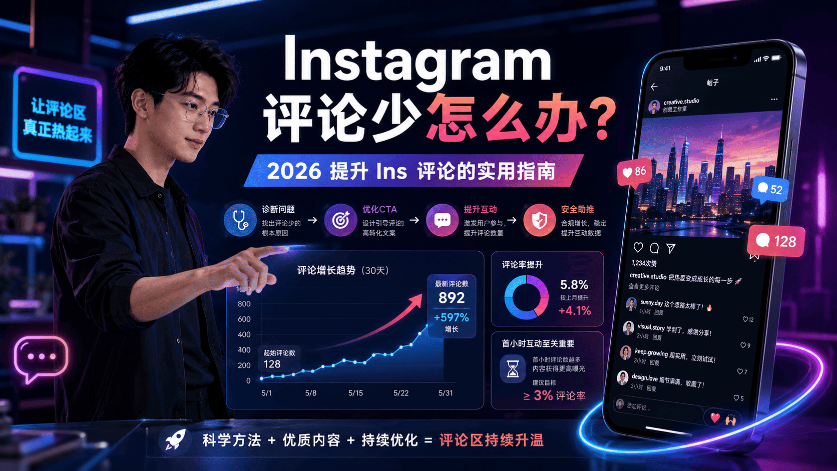 Instagram评论少怎么办？Ins帖子互动提升方法