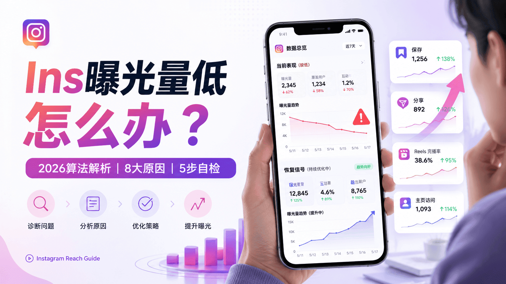 Ins曝光量低怎么办？Instagram帖子没流量的原因解析