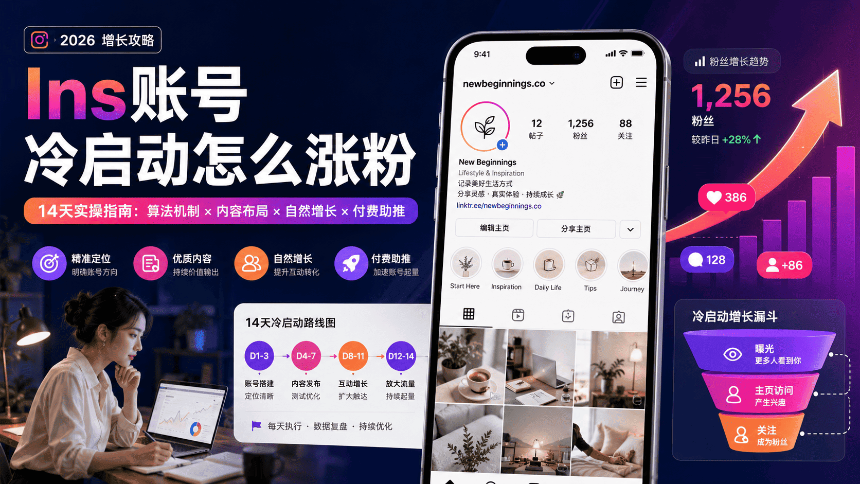 Ins点赞少怎么办？Instagram帖子互动提升方法