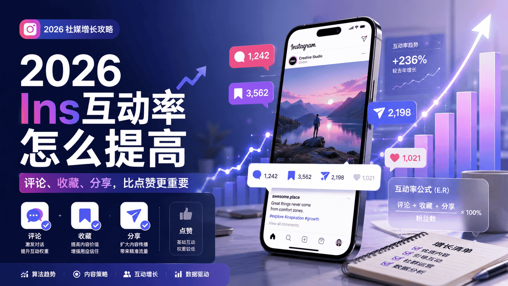 Ins互动率怎么提高？Instagram评论点赞增长指南