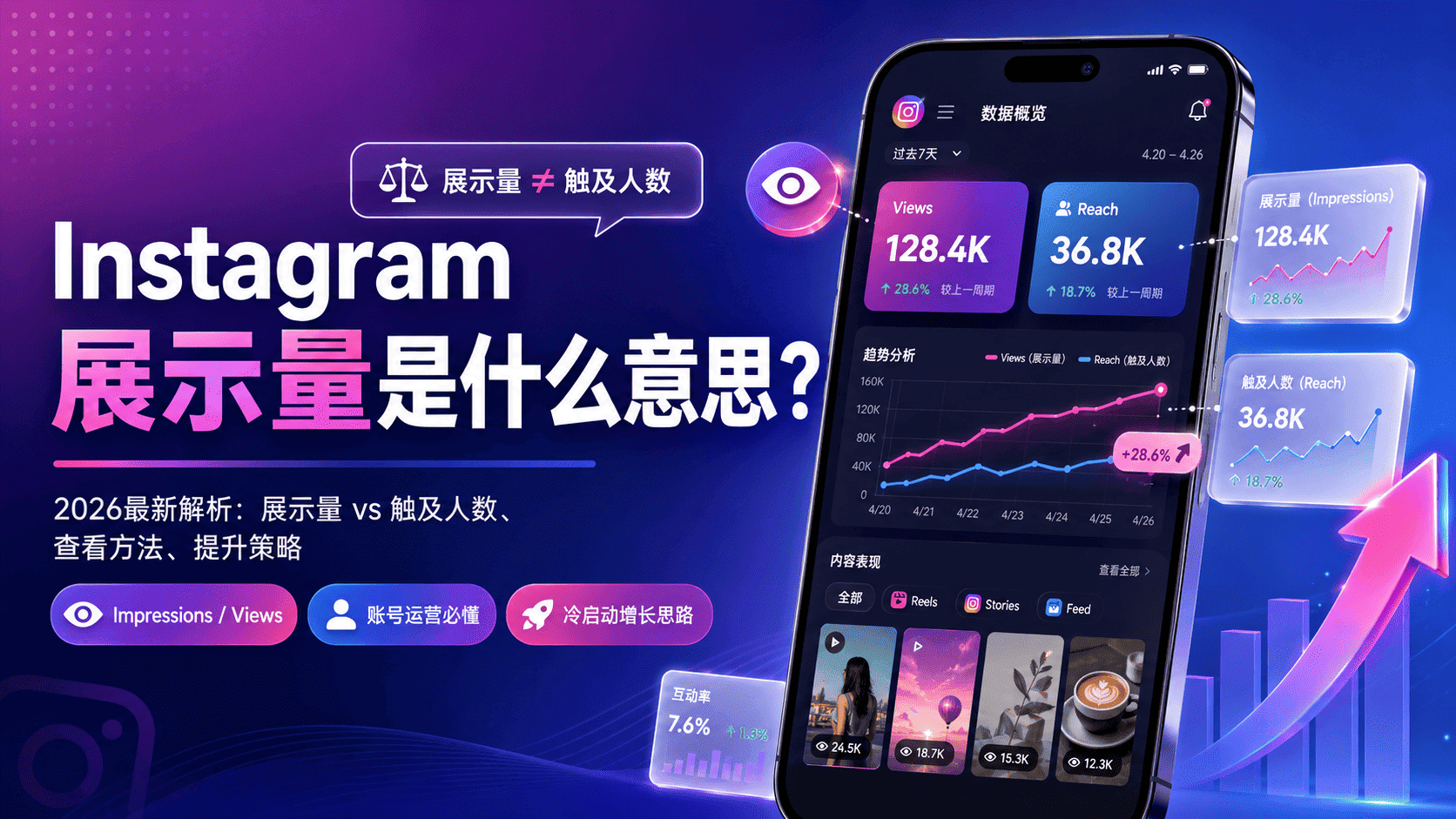 Instagram展示量是什么意思？Impressions数据完整解释