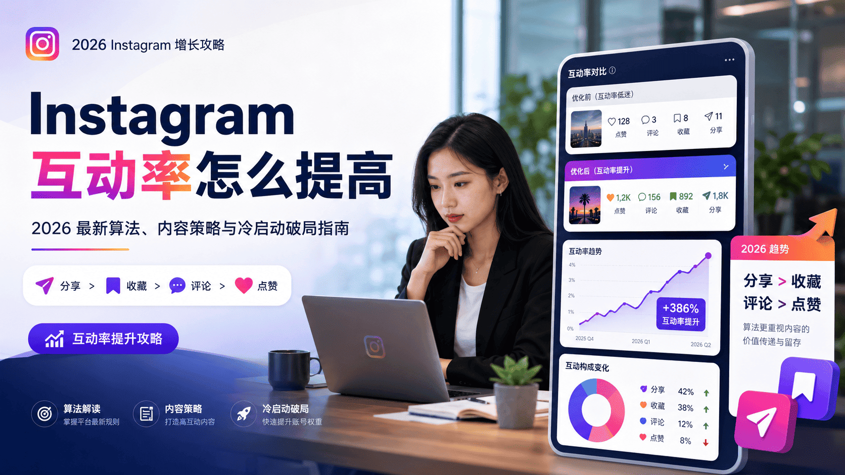 Instagram互动率怎么提高？Ins点赞评论增长指南
