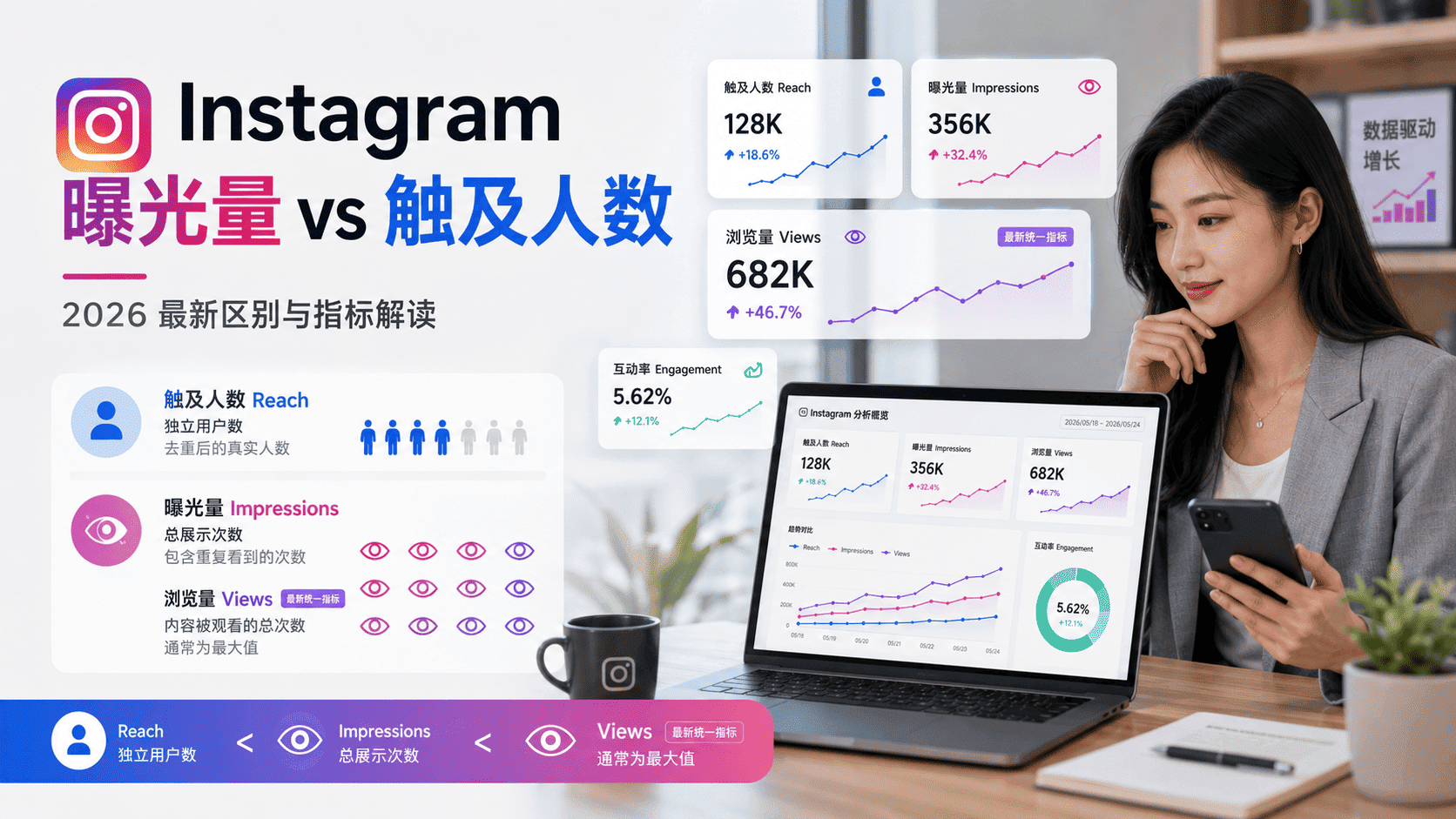 Instagram曝光量和触及人数区别：Impressions与Reach解析
