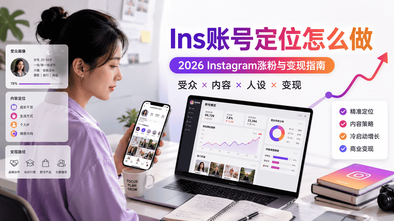 Ins账号定位怎么做？Instagram涨粉前必须想清楚