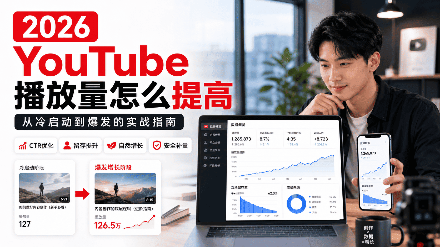 YouTube播放量怎么提高？2026年油管视频增长指南