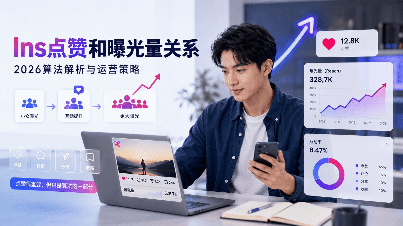Ins点赞会影响曝光吗？Instagram推荐机制解析