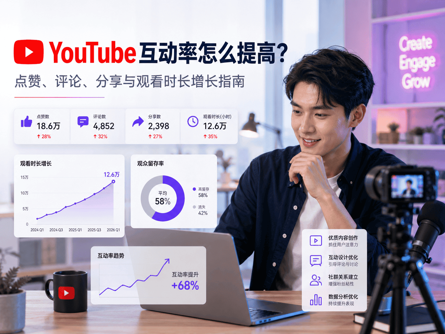 YouTube互动率怎么提高？点赞评论增长实操指南