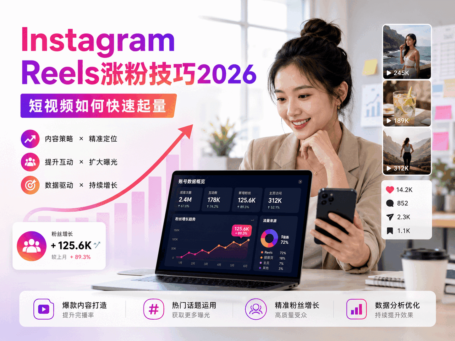 Instagram Reels涨粉技巧2026：短视频如何快速起量