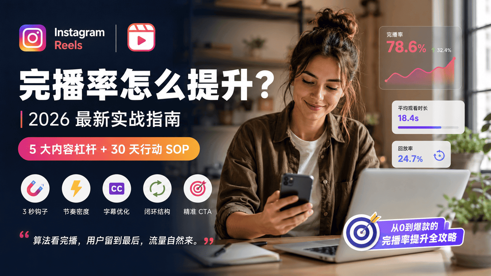 Instagram完播率怎么提升？Ins Reels推荐核心指标
