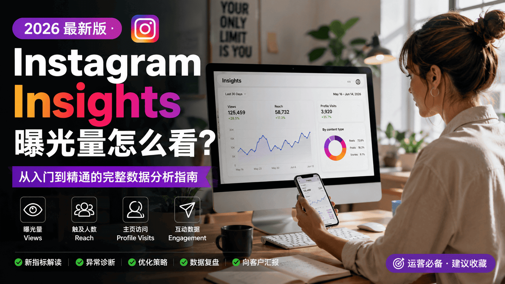 Instagram Insights怎么看曝光量？Ins后台数据分析教程