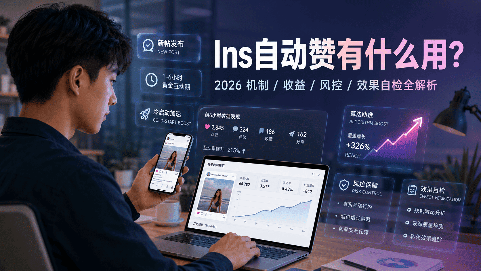 Ins自动赞有什么用？Instagram互动率提升解析