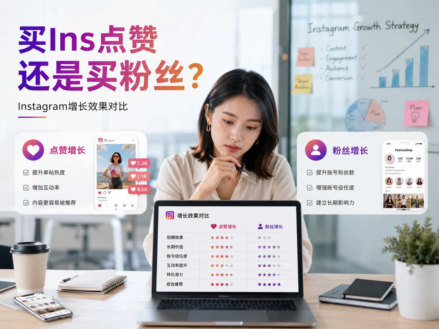 买Ins点赞还是买粉丝？Instagram增长效果对比