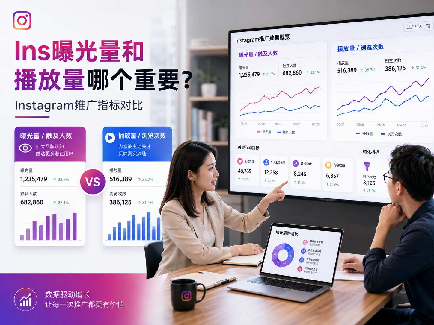 Ins曝光量和播放量哪个重要？Instagram推广指标对比