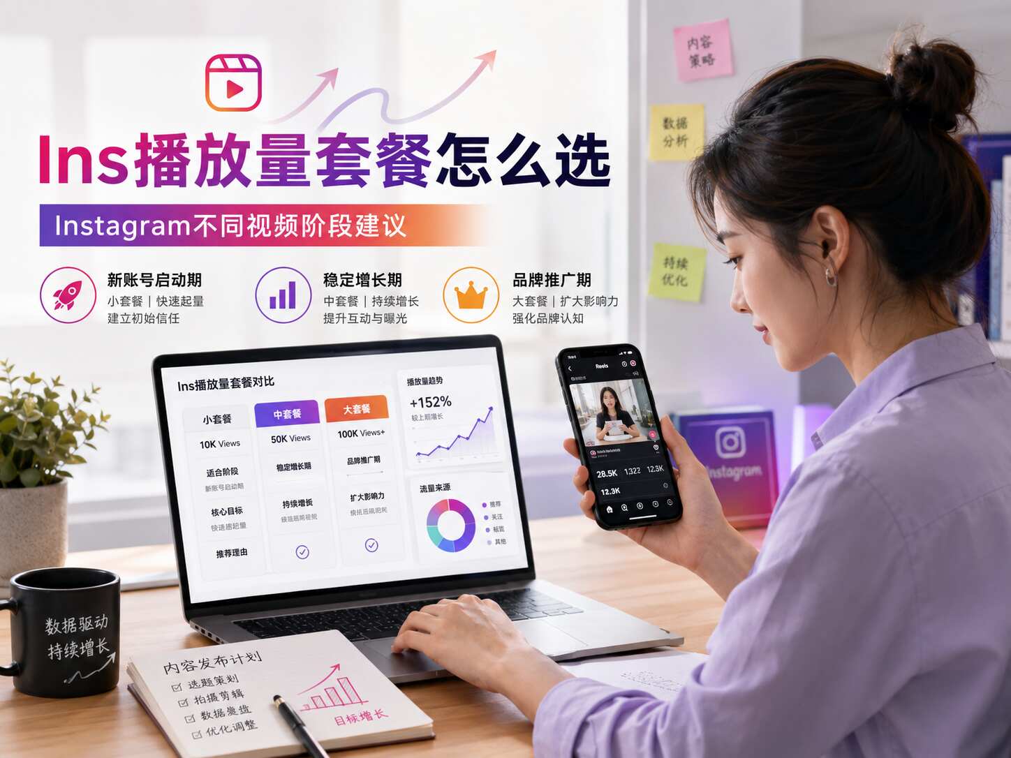 Ins播放量套餐怎么选？Instagram不同视频阶段建议