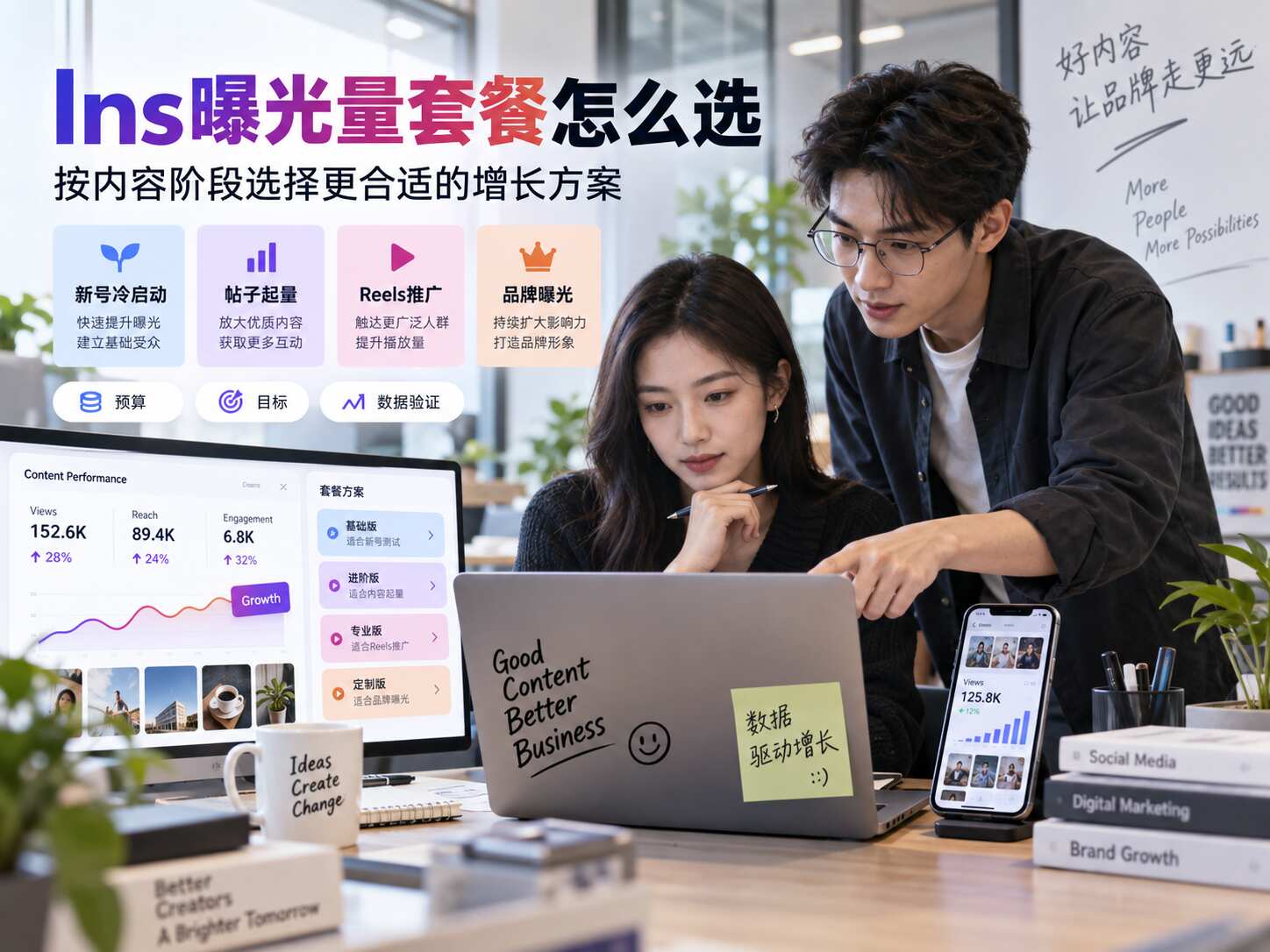 Ins曝光量套餐怎么选？Instagram不同内容阶段建议