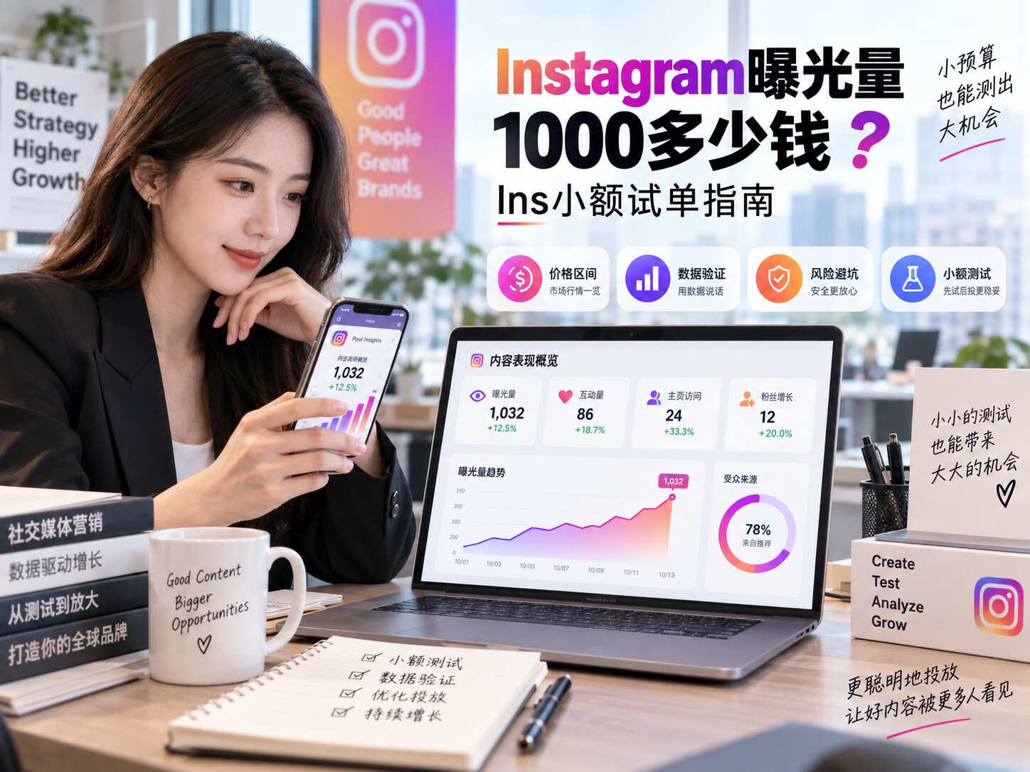 Instagram曝光量1000多少钱？Ins小额试单指南