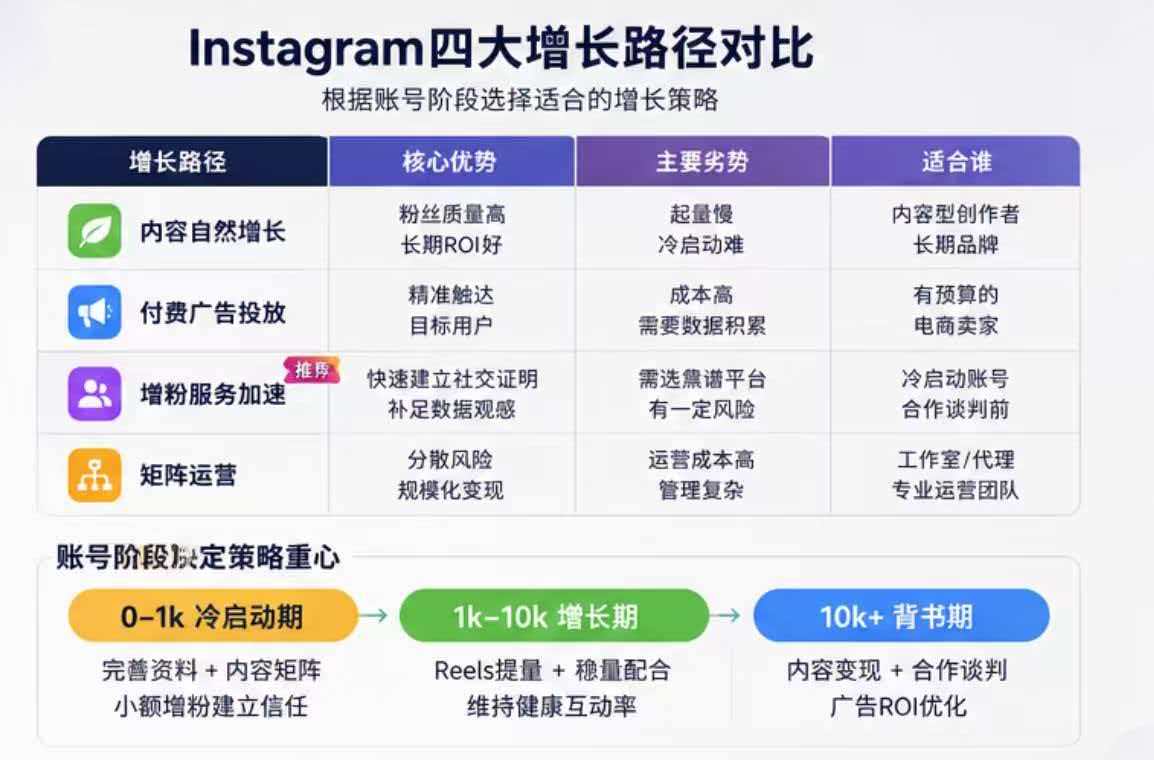 Ins营销怎么做2026