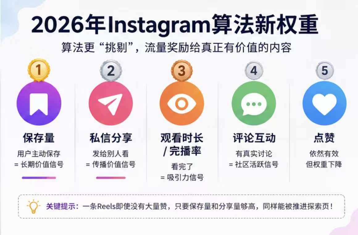 Ins营销怎么做2026