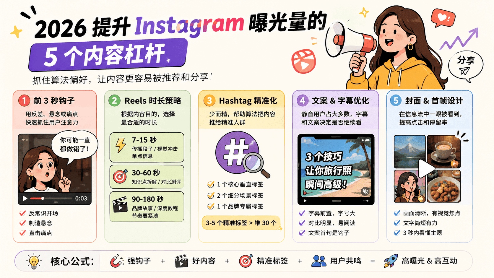 Instagram曝光量怎么提高