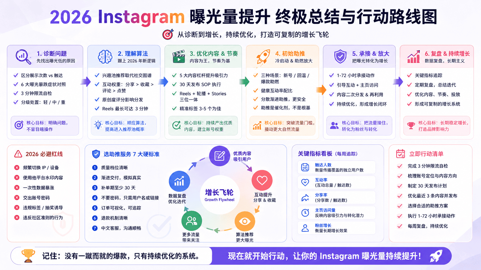 Instagram曝光量怎么提高