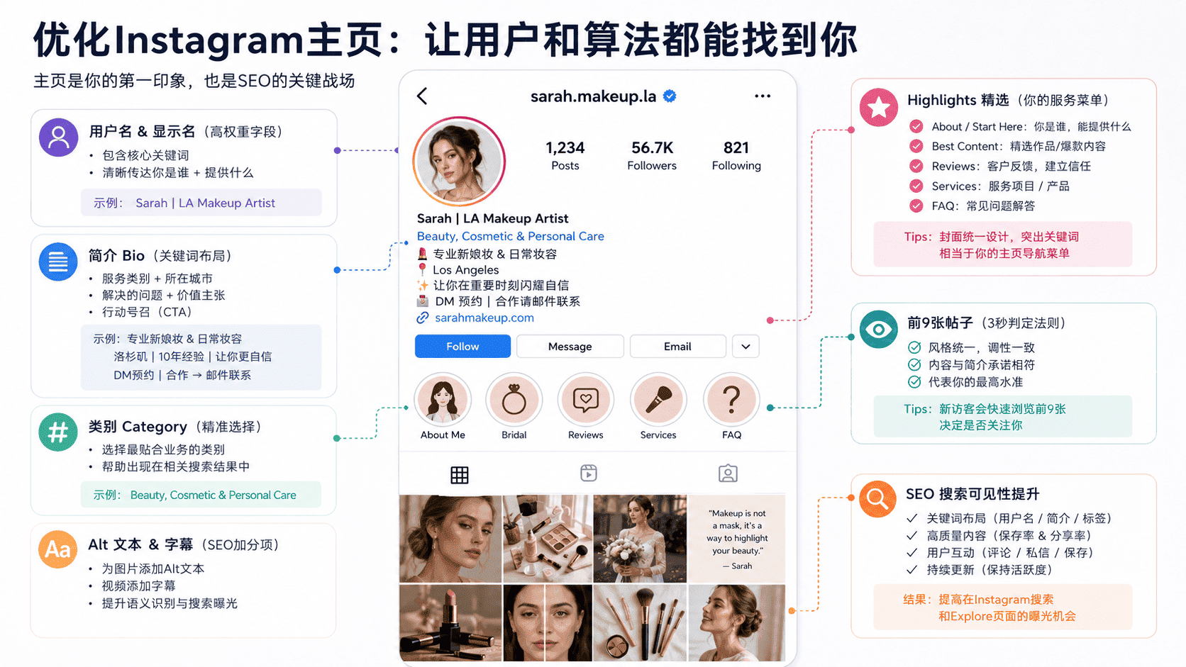 Instagram自然涨粉方法