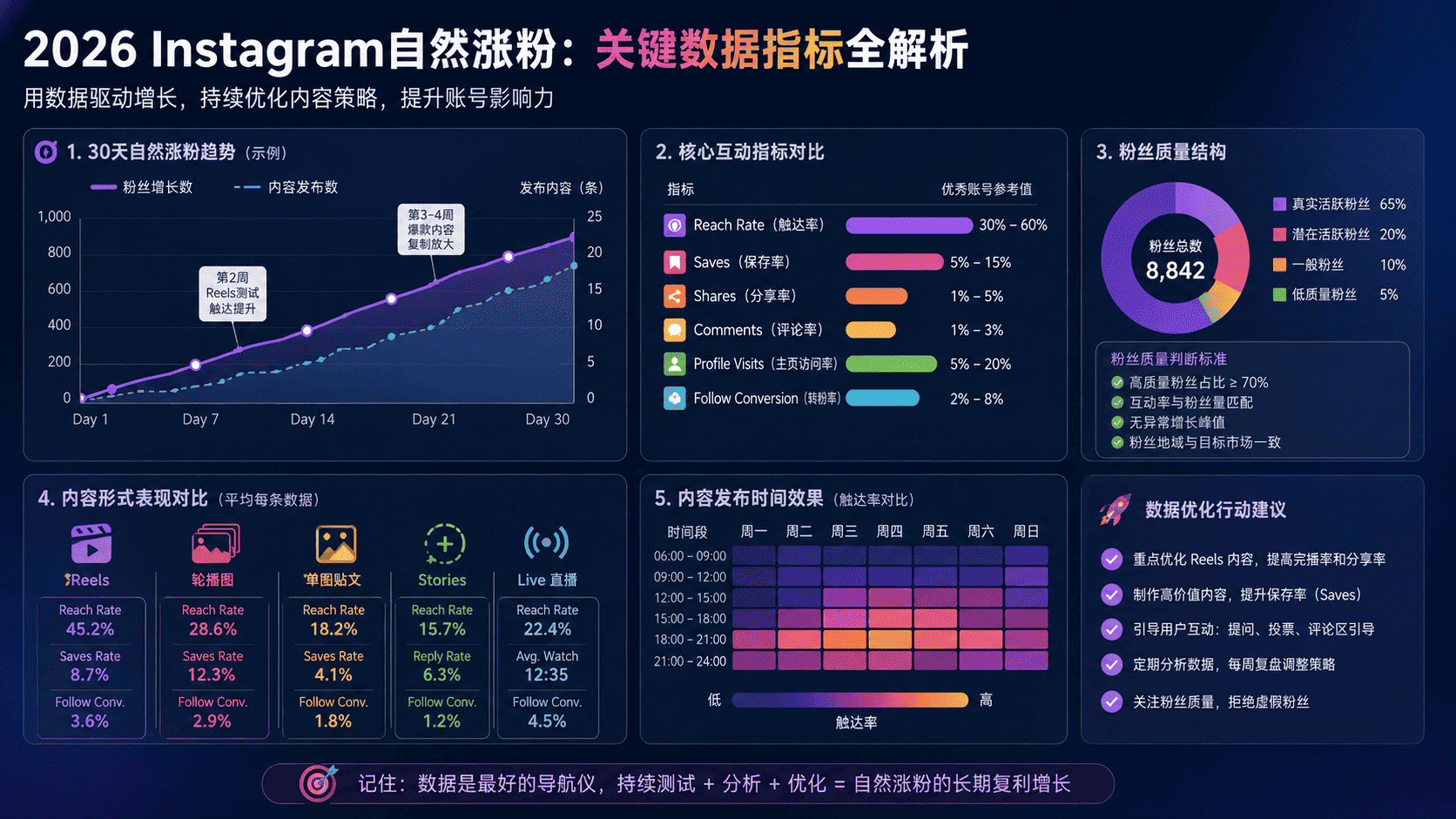 Instagram自然涨粉方法