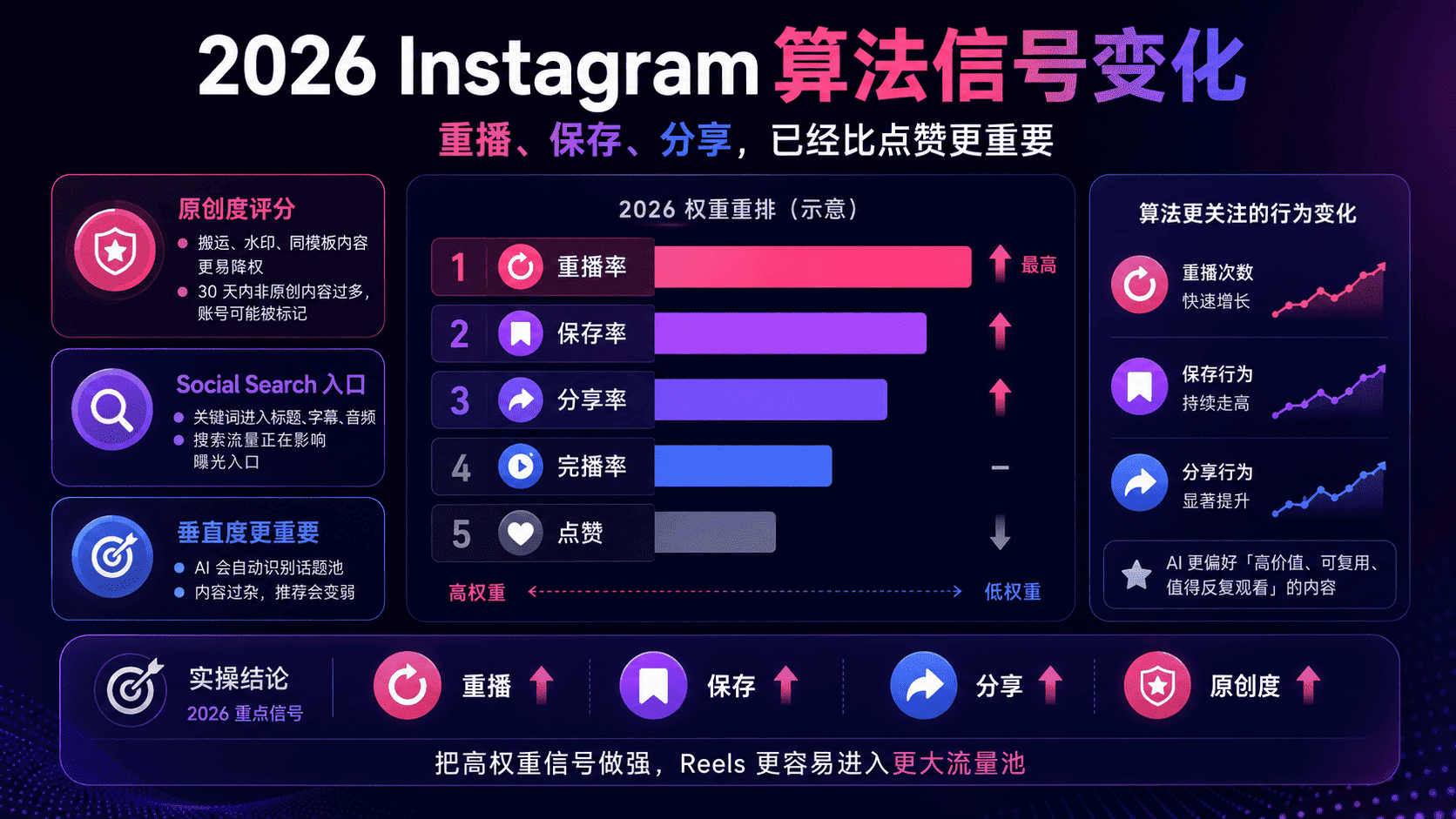 Ins视频播放量低怎么办