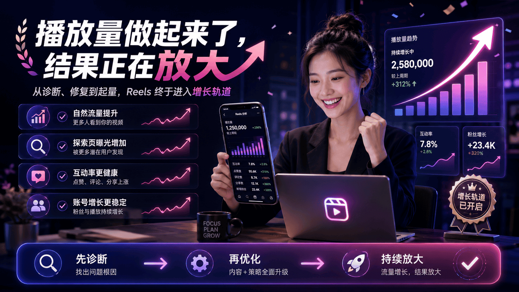 Ins视频播放量低怎么办