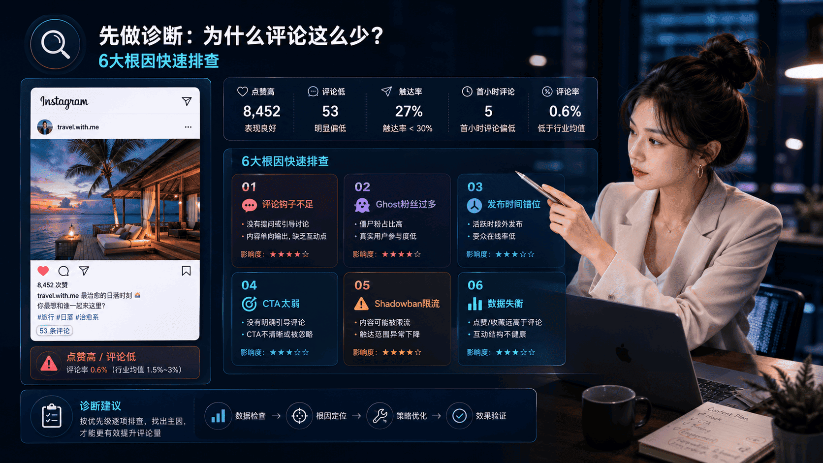 Instagram评论少怎么办