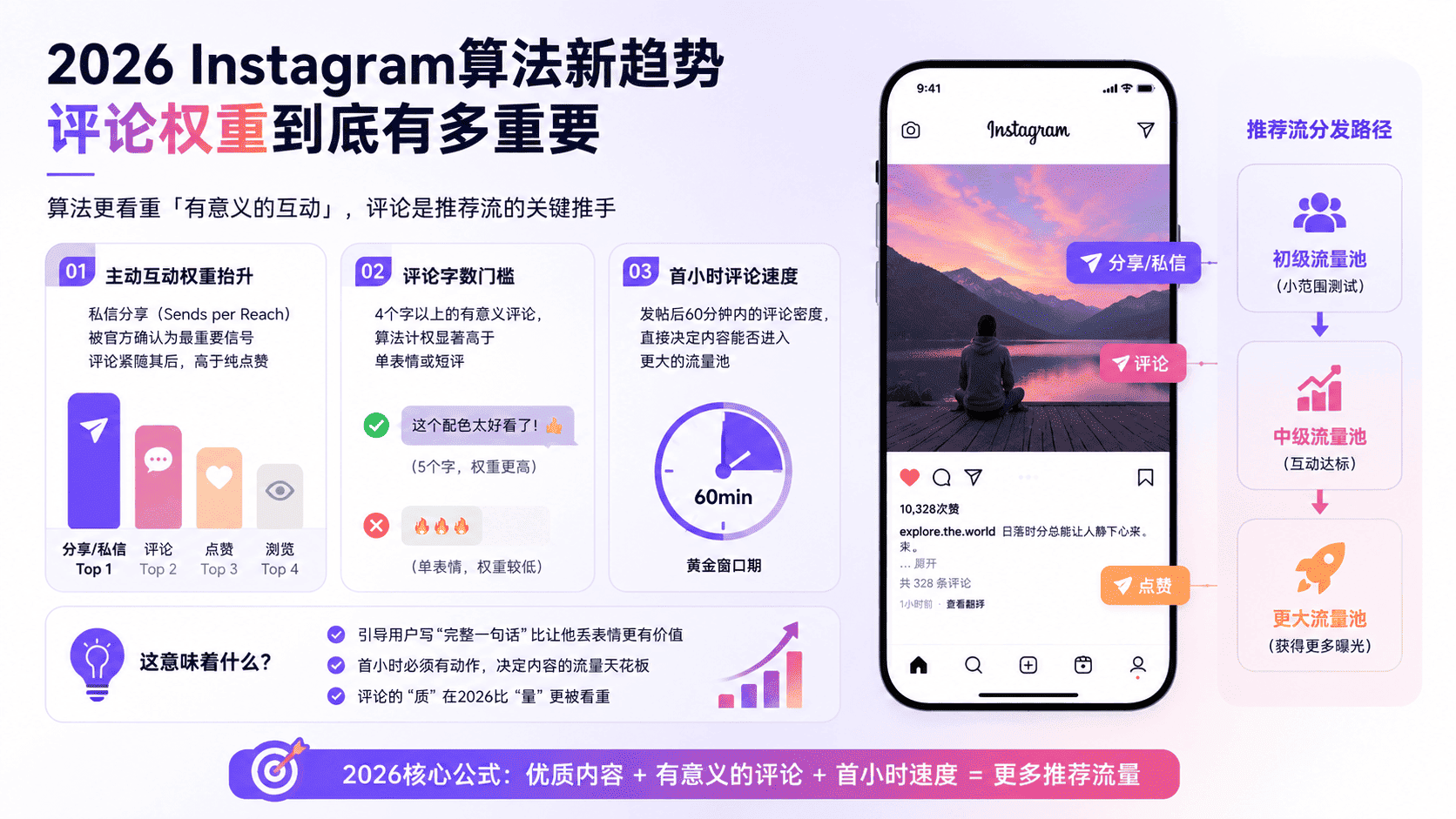 Instagram评论少怎么办