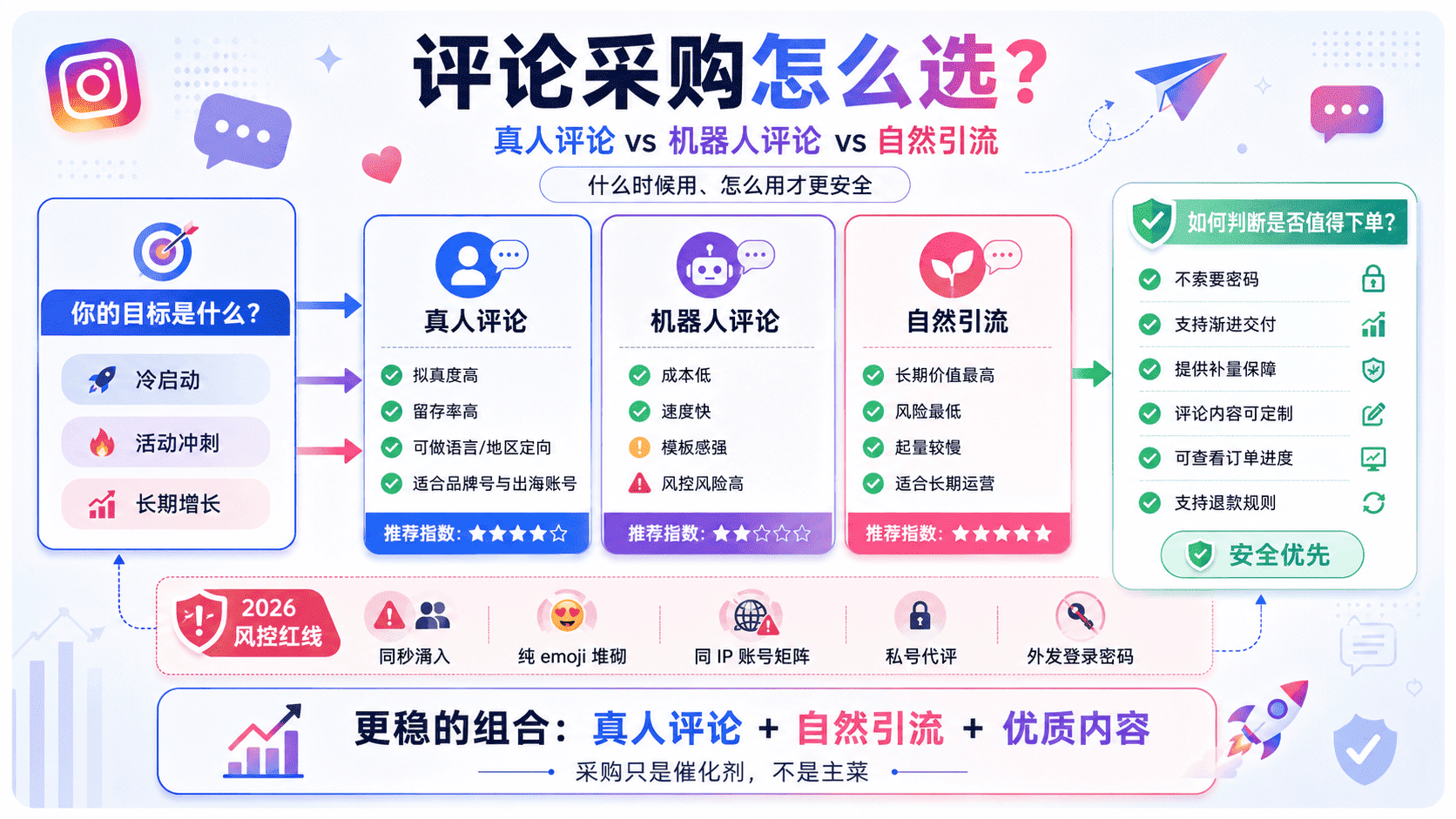 Instagram评论少怎么办