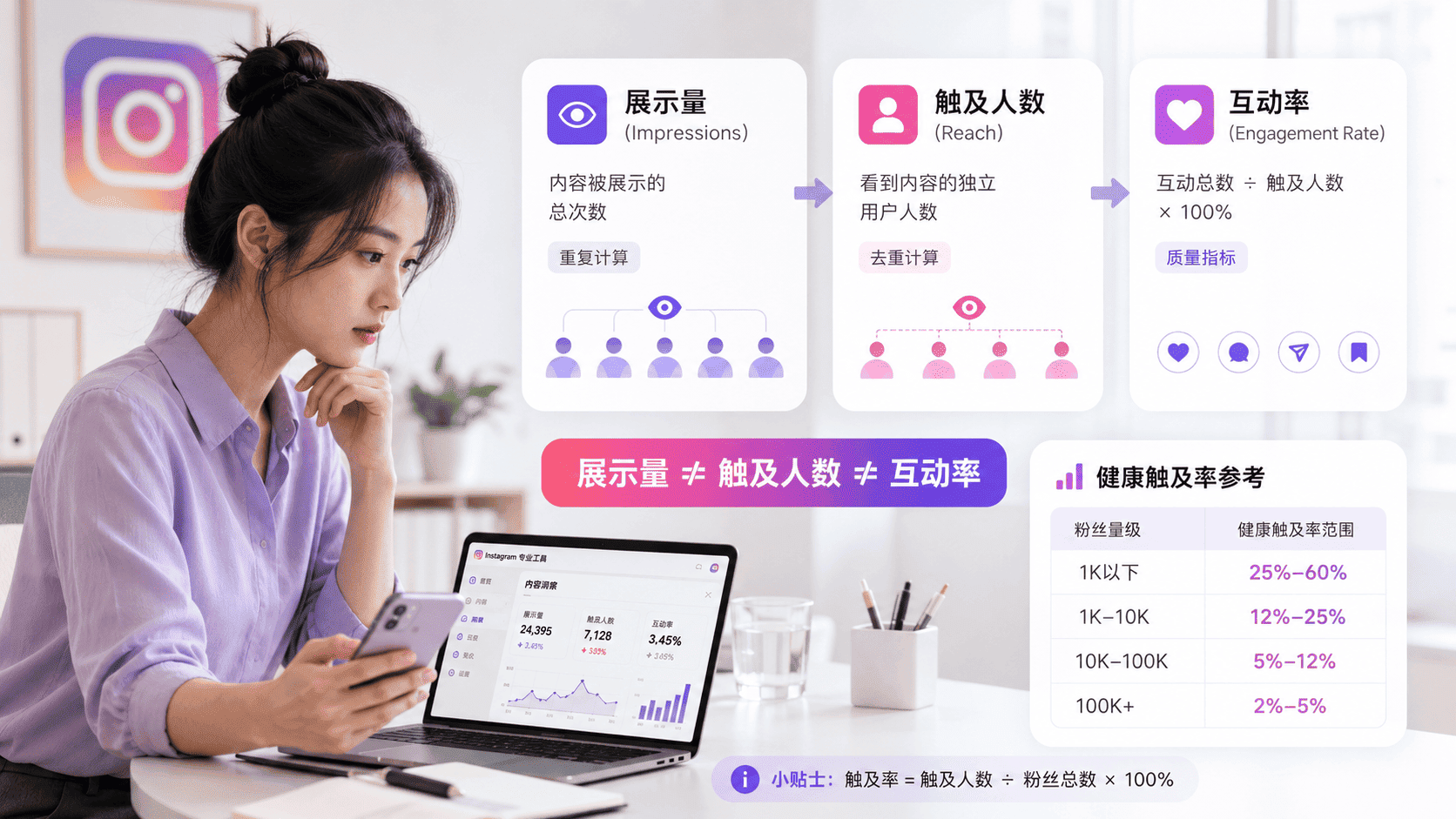 Ins曝光量低怎么办