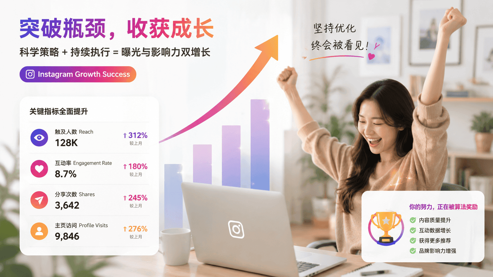 Ins曝光量低怎么办