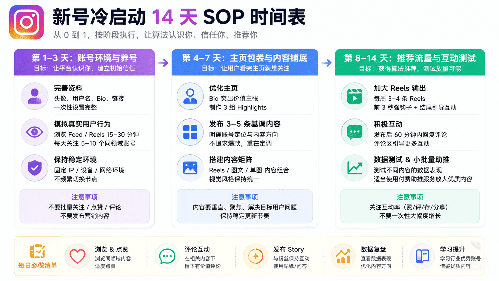 Ins账号冷启动怎么涨粉