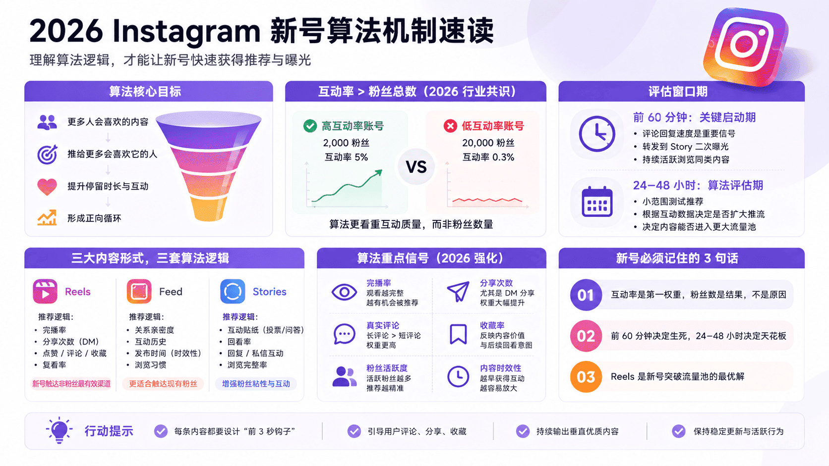 Ins账号冷启动怎么涨粉