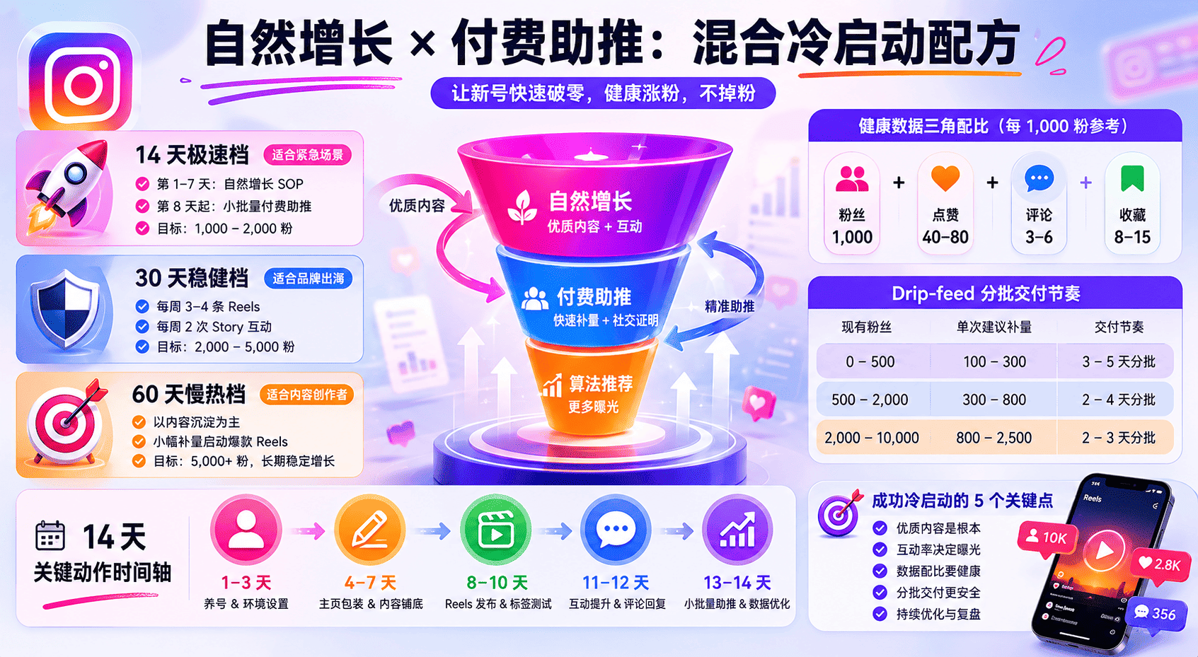 Ins账号冷启动怎么涨粉