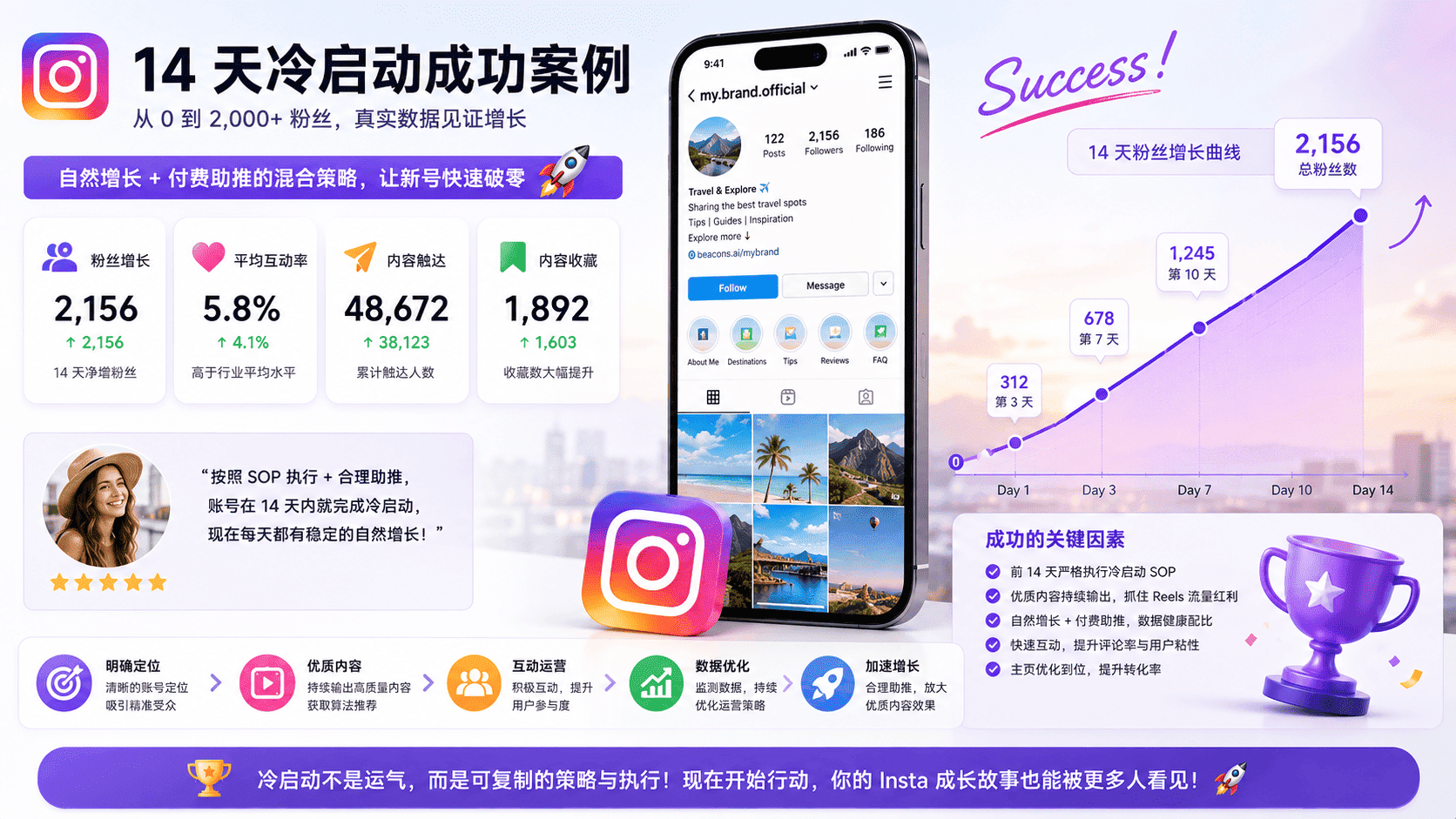 Ins账号冷启动怎么涨粉