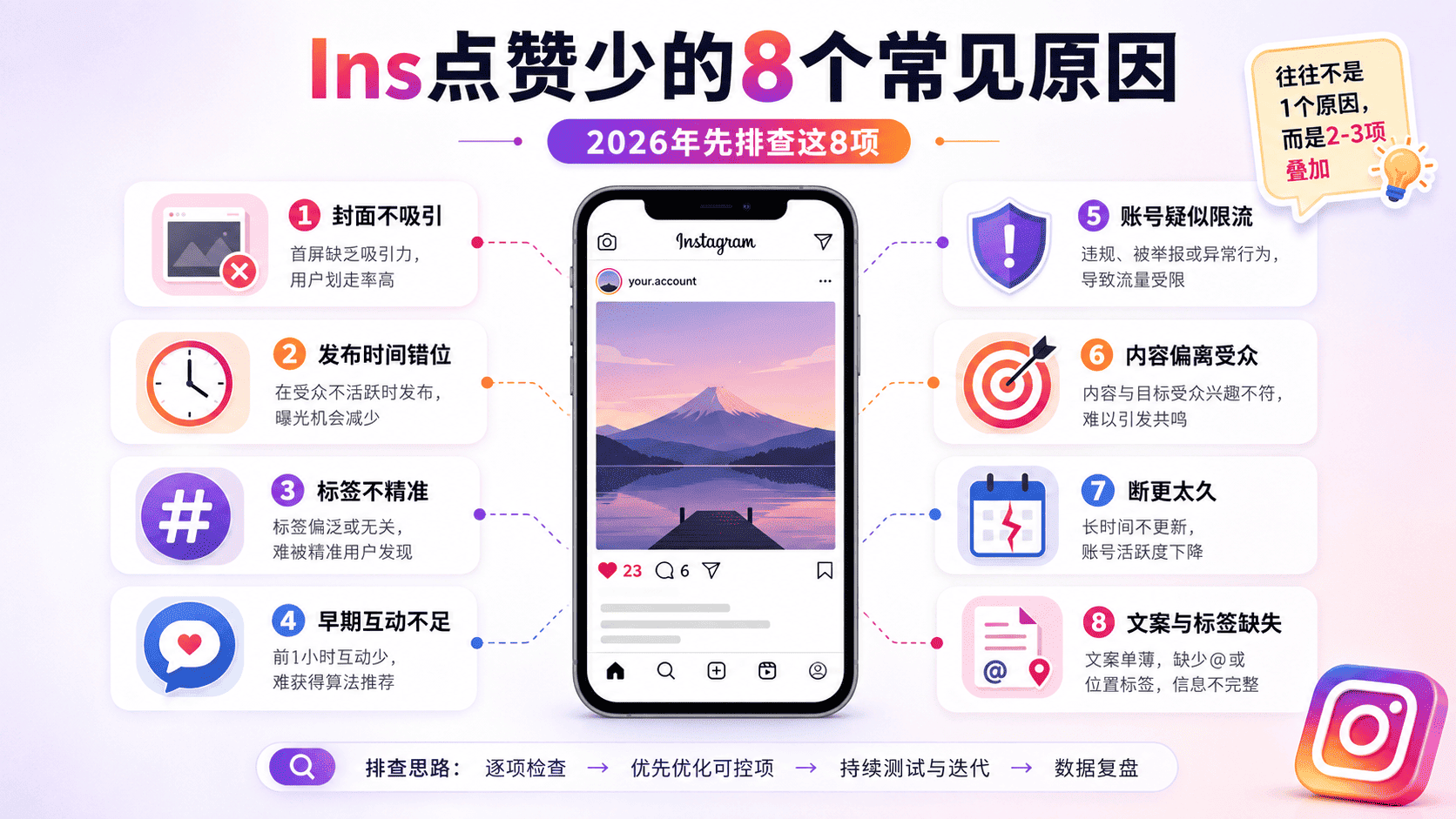 ins点赞少怎么办