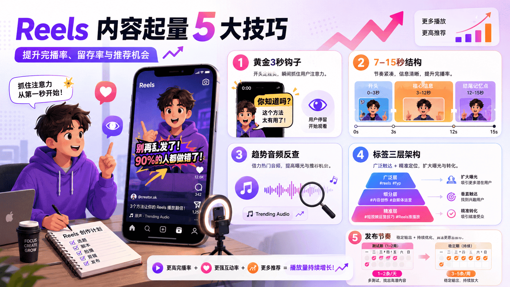 Instagram Reels播放量