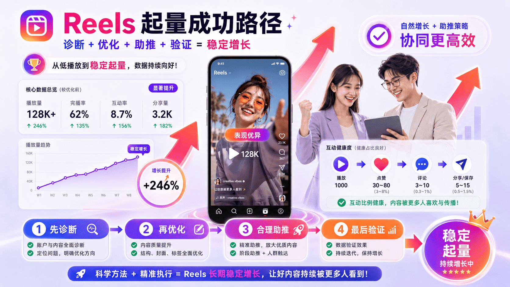Instagram Reels播放量