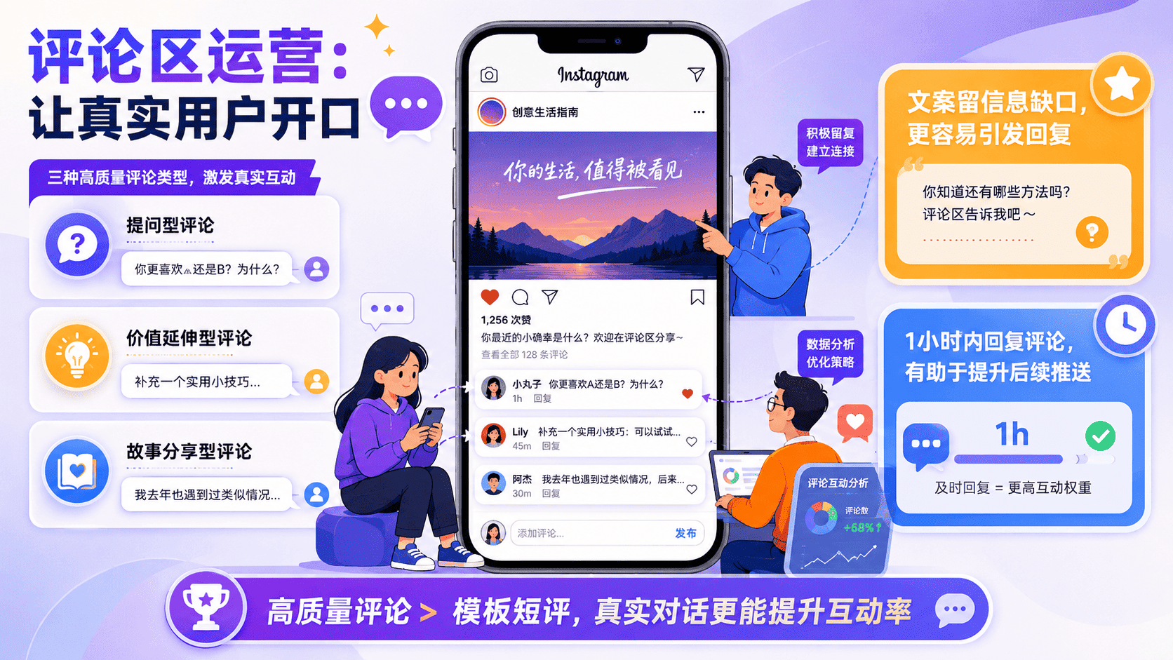 Ins互动率怎么提高