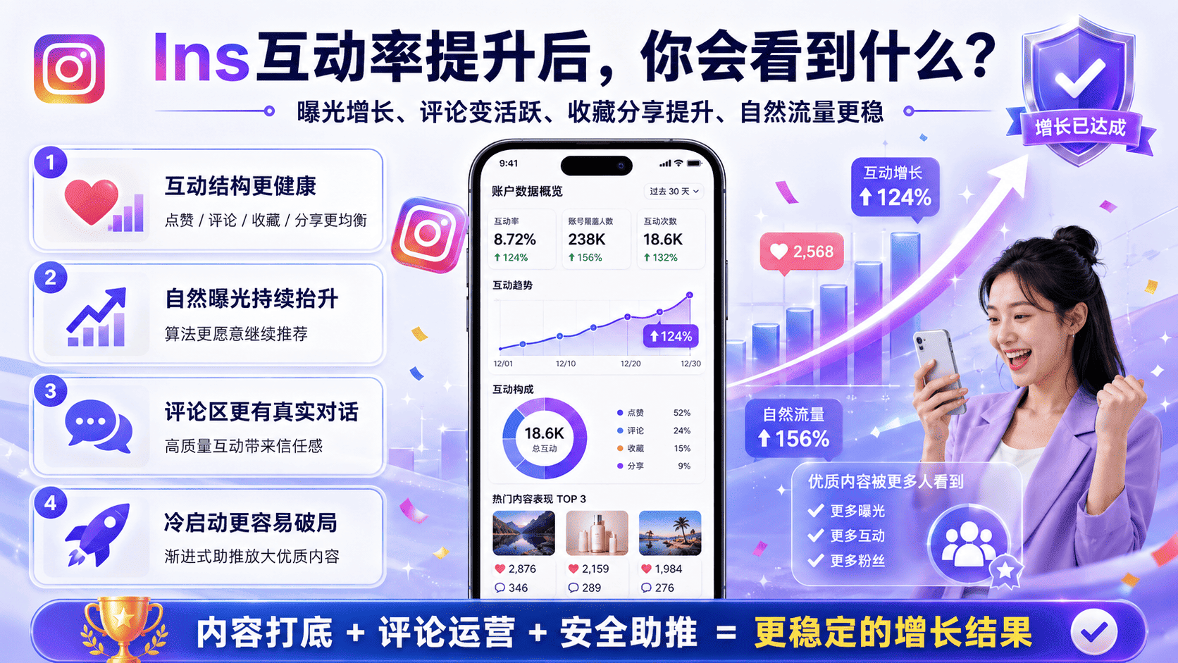 Ins互动率怎么提高