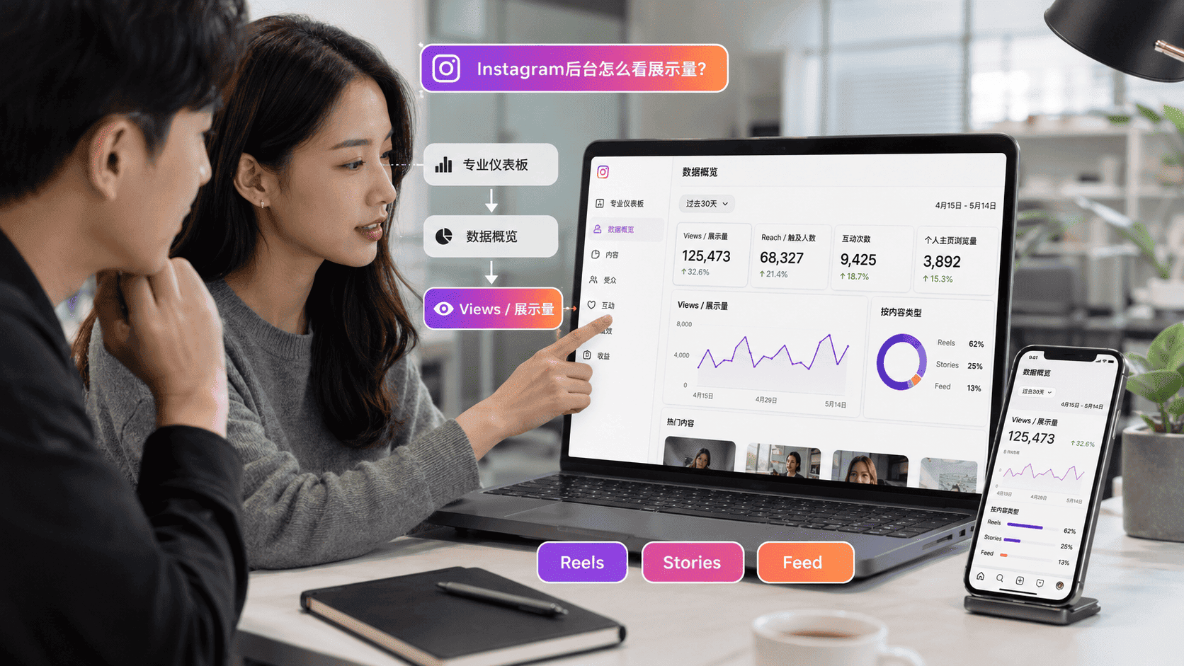 Instagram展示量是什么意思