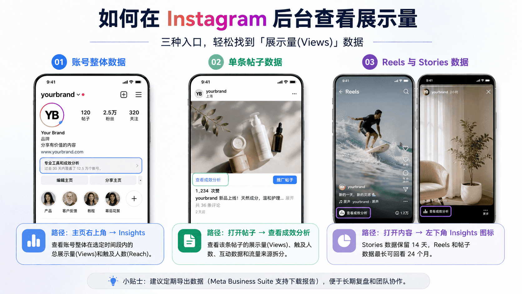 Instagram展示量是什么意思